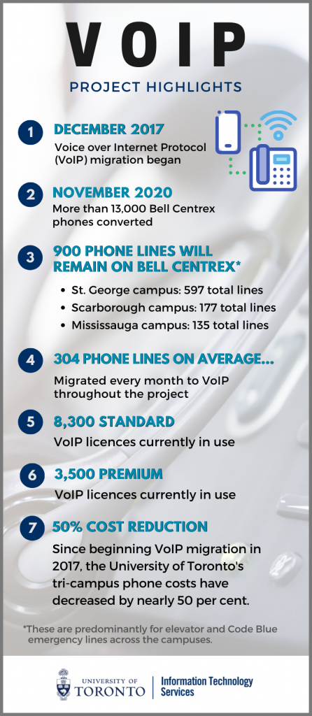 Voip Infographic