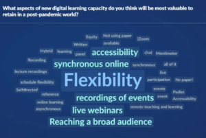 Word cloud produced by responses at Tech Talk event