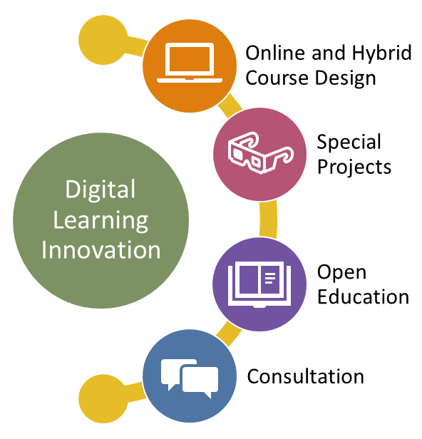 Digital Learning Innovation