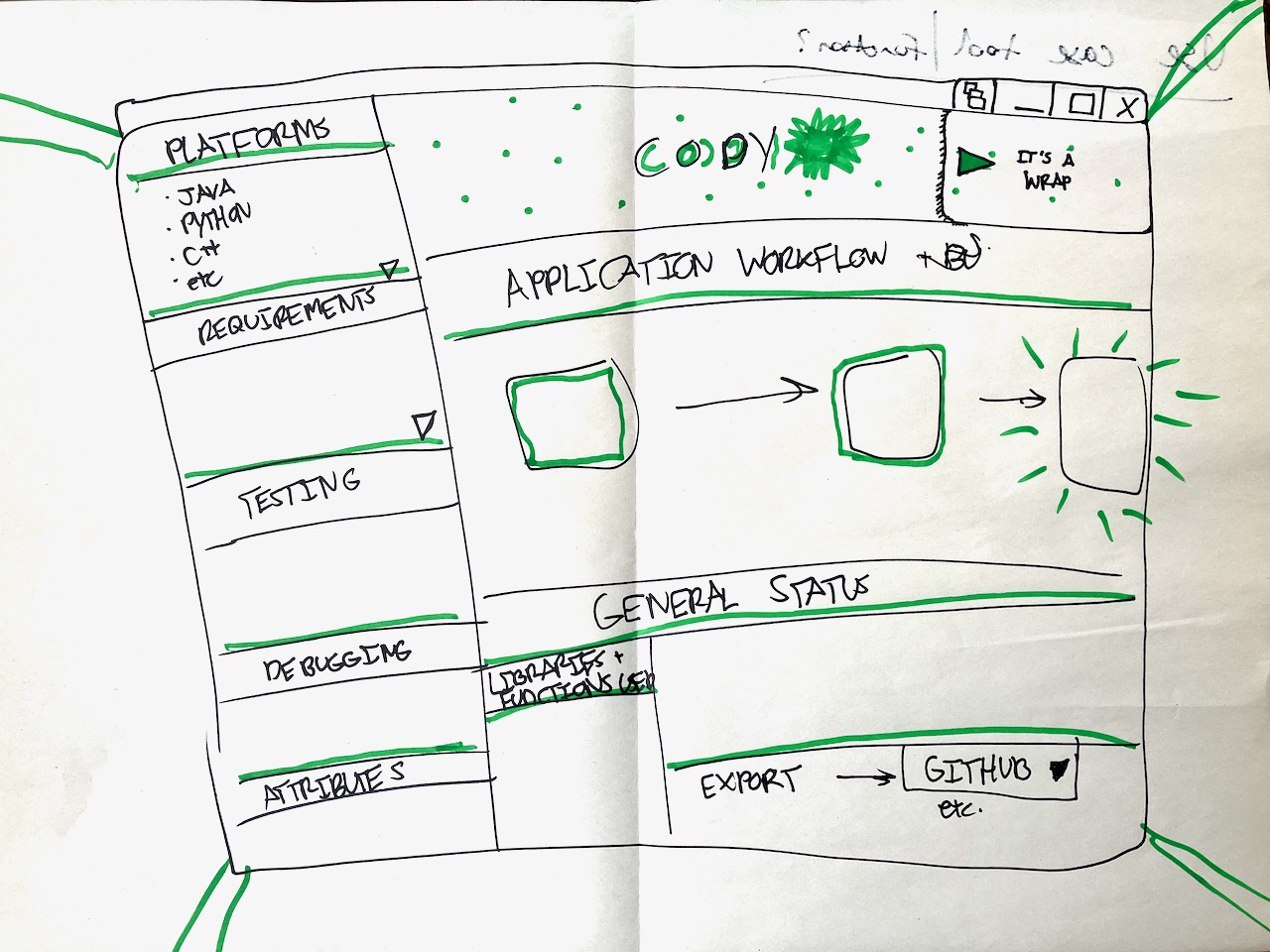 Interface mockup drawn on chart paper with marker. This tool is labeled "CODY" 