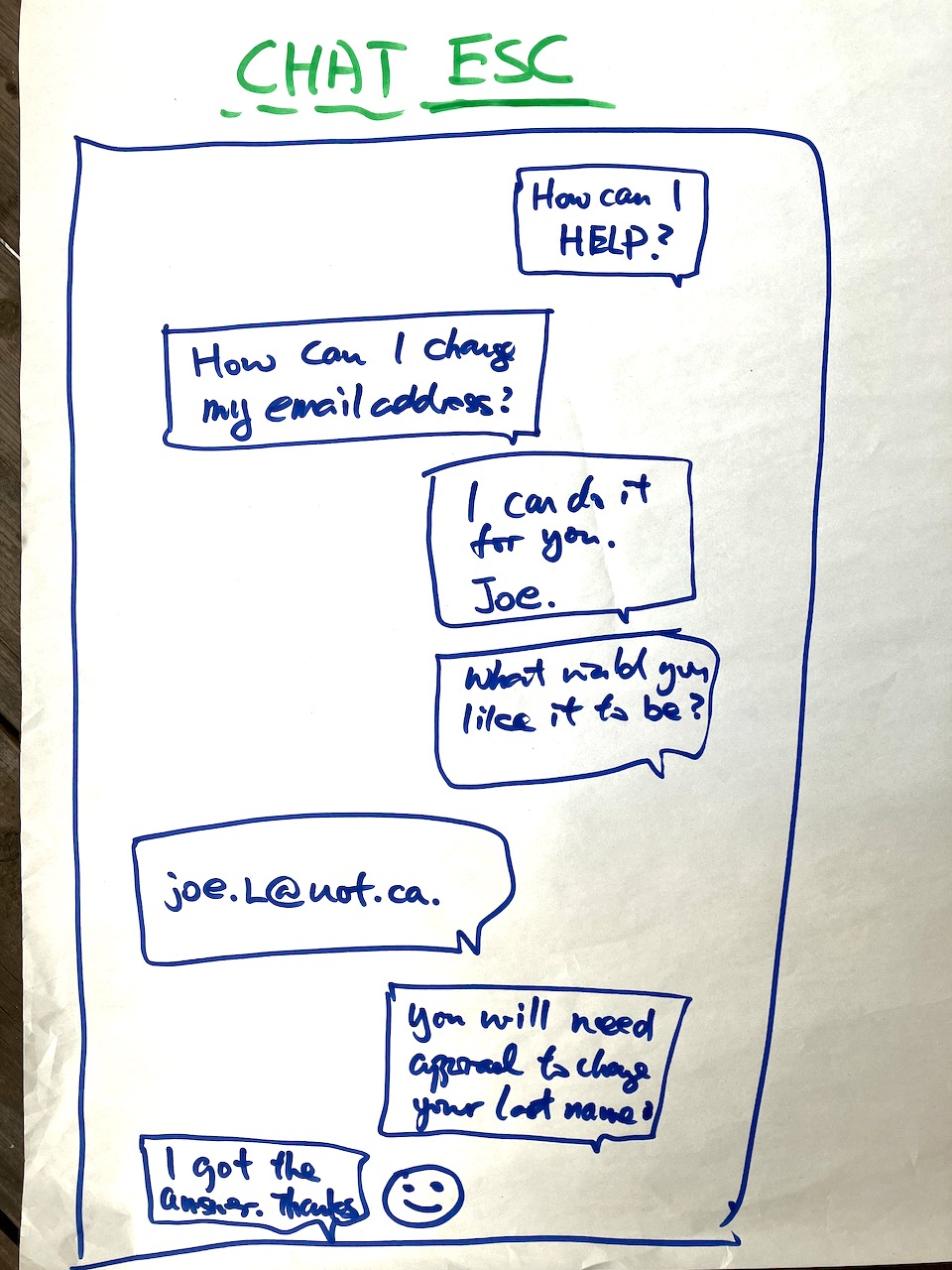 Interface mockup drawn on chart paper with marker. This tool is labeled "Chat ESC"