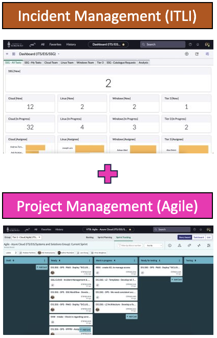 Combining incident management (ITIL) with agile project management